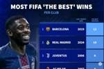 各俱乐部球员获FIFA年度最佳次数：巴萨12次居首，皇马10次第二